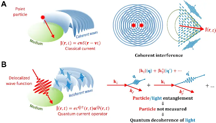 Optik mineralojide ışık : Parçacık (Kuantum) teorisi
