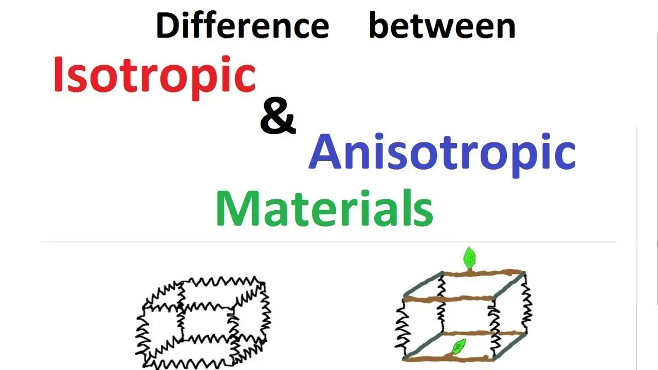 İzotrop ve Anizotrop Cisimler