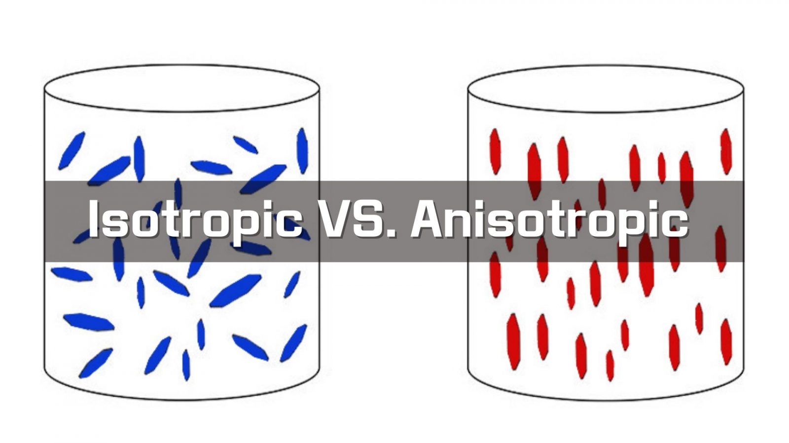 İzotrop ve Anizotrop Cisimlerin Özellikleri ve Uygulamaları