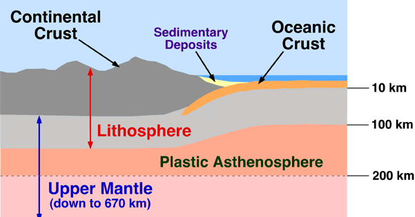 İki katman : Kıtasal Kabuk (Continental Crust) - Okyanusal Kabuk (Oceanic Crust) : Yerkabuğunun özellikleri