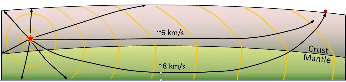 Seismograf ve sismik dalgalar yayılımları