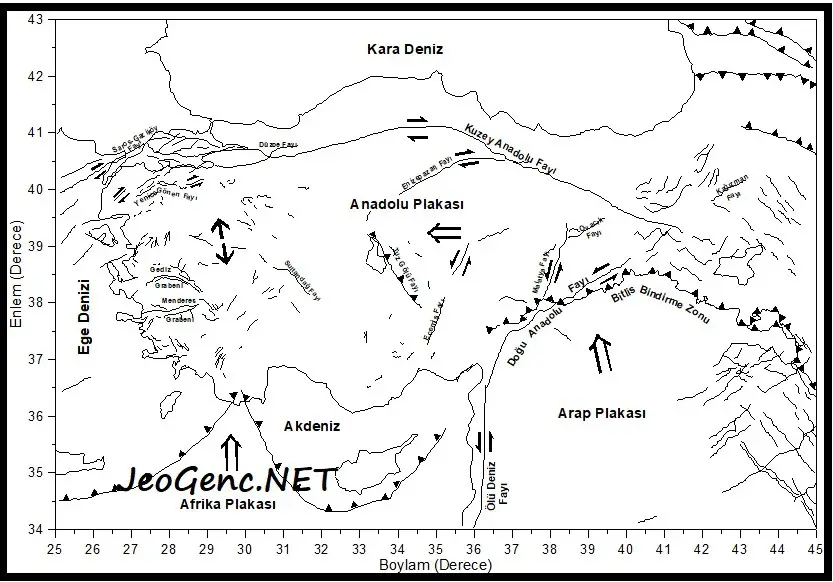 Türkiye’ nin levha tektoniği haritası (Erduran, 2002)
