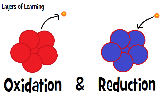 oksidasyon ve redüksiyon