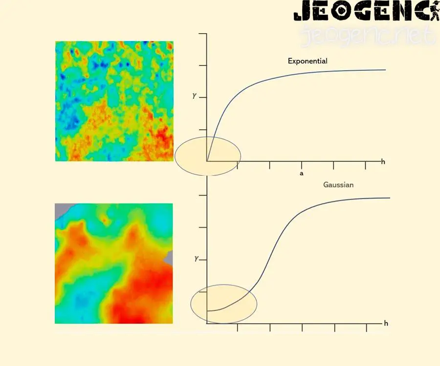 Variogram Temelleri: En kullanışlı jeoistatistik kavramlarından birine görsel bir giriş