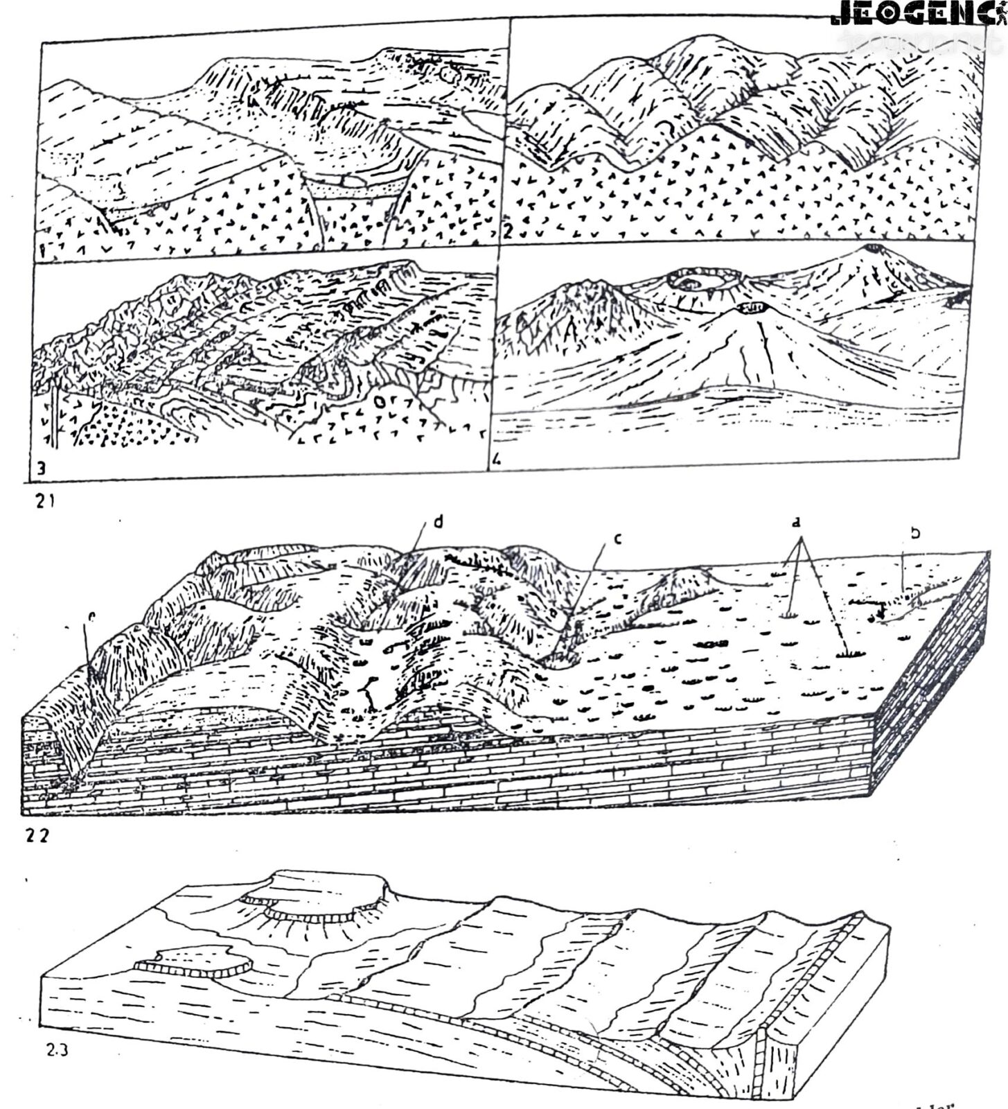 Jeolojik yapı ile yeryüzü şekilleri arasındaki ilişkileri gösteren örnekler